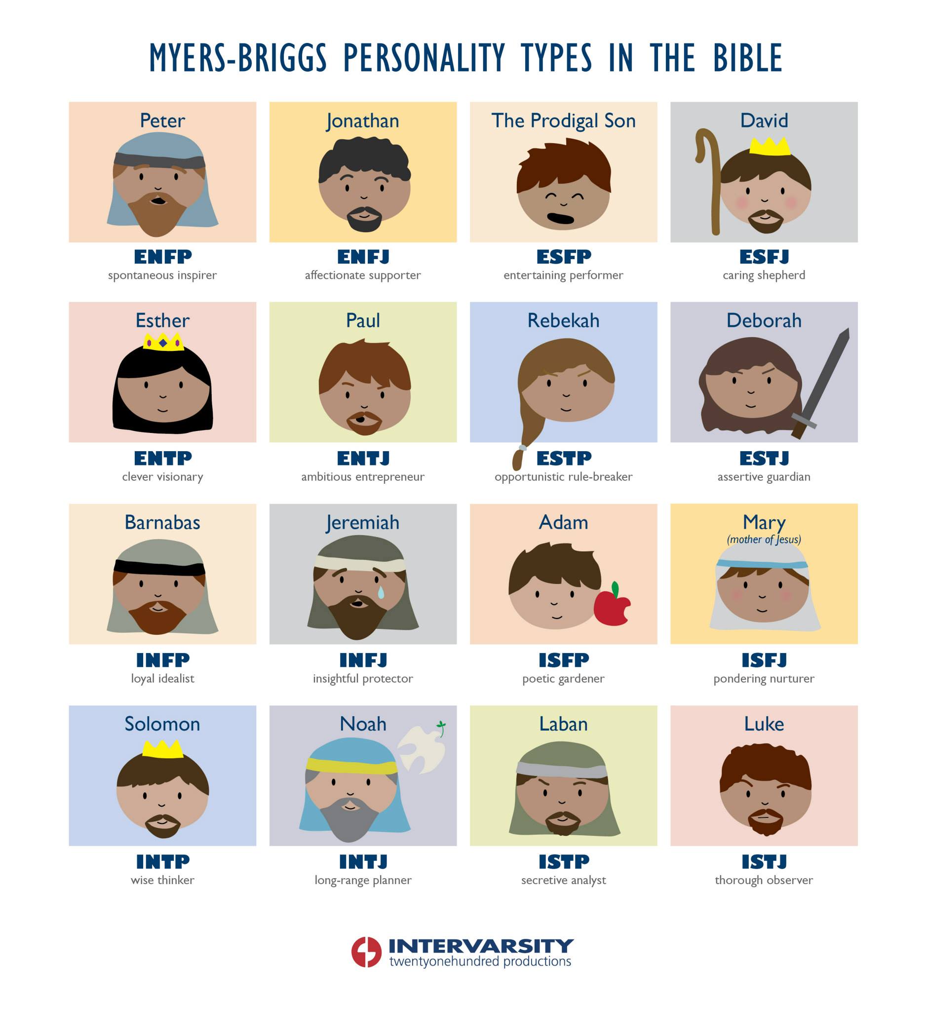 myers-briggs-bible-style-wasabijane-the-blog-of-lisa-eldred