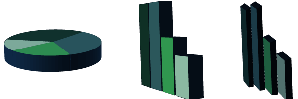 Three bad representations of data. If you're reading this with a screen reader, you'd have an advantage in that you'd probably get the numbers straight-out so you wouldn't see the warped data...but I'm not including the numbers here. Sorry.