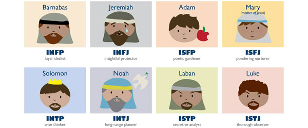 Myers-Briggs, Bible-Style